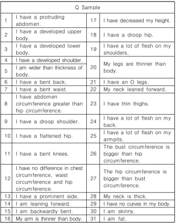 Table  1.  Q  Statement  selected  as  a  sample