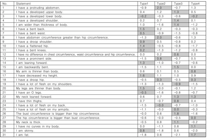 Table  5.  Demographic  variables  of  P  sample