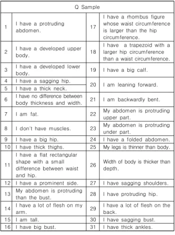Table  1.  Q  Statement  selected  as  a  sample