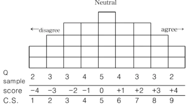 Table  3.  Correlation  of  3  types