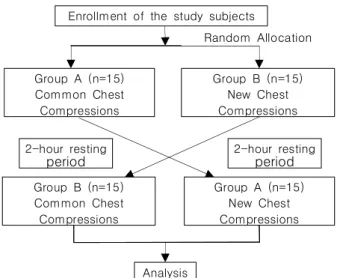 Fig.  1.  Research  design