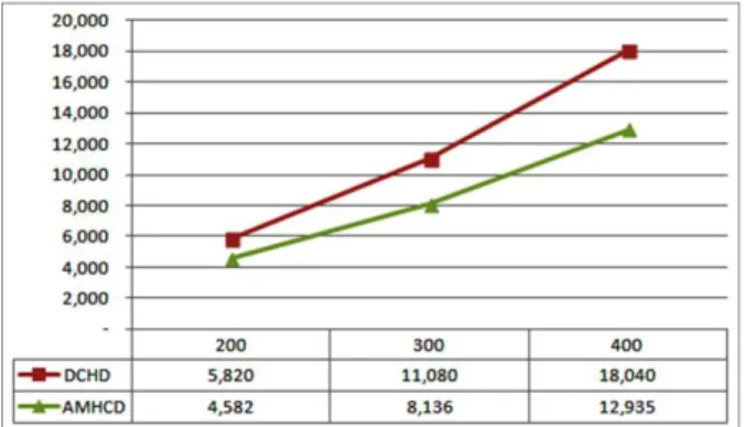 Fig.  13.  Amount  of  calculation  of  the  hole  coverage  detection  methods