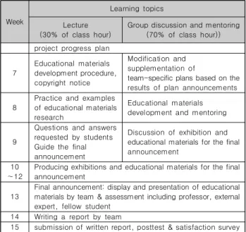 Table  2.  Eligibility  criteria  by  display  subjects  at  subject  matter  education  area  about  Informatics  and  computer  teacher’s  qualification 위와  같은  정보교사의  자질을  함양하기  위해서는  사범대의  캡스톤  디자인의  결과물이  일반적인  교수학습자료의  개발만을  목표로 두지 않고 교사의 자질 확보로 양질의 