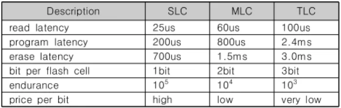 Table  1.  Features  of  flash  cells