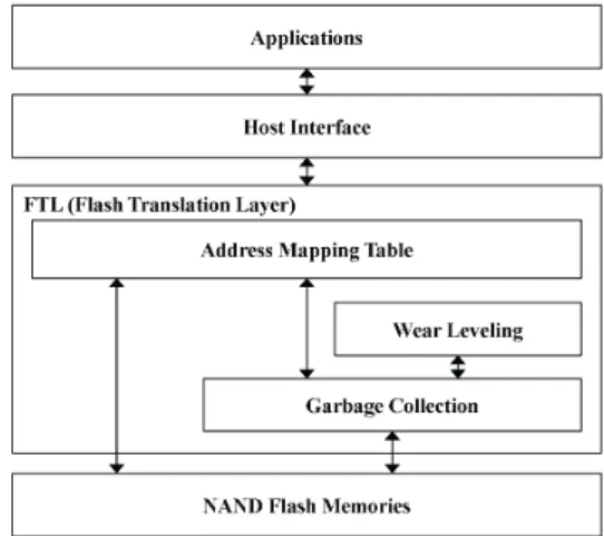 Fig.  1.  Major  components  of  a  general  FTL