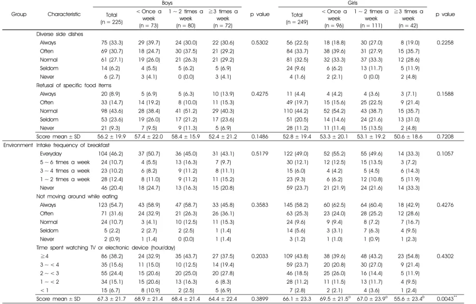 Table 2. continued