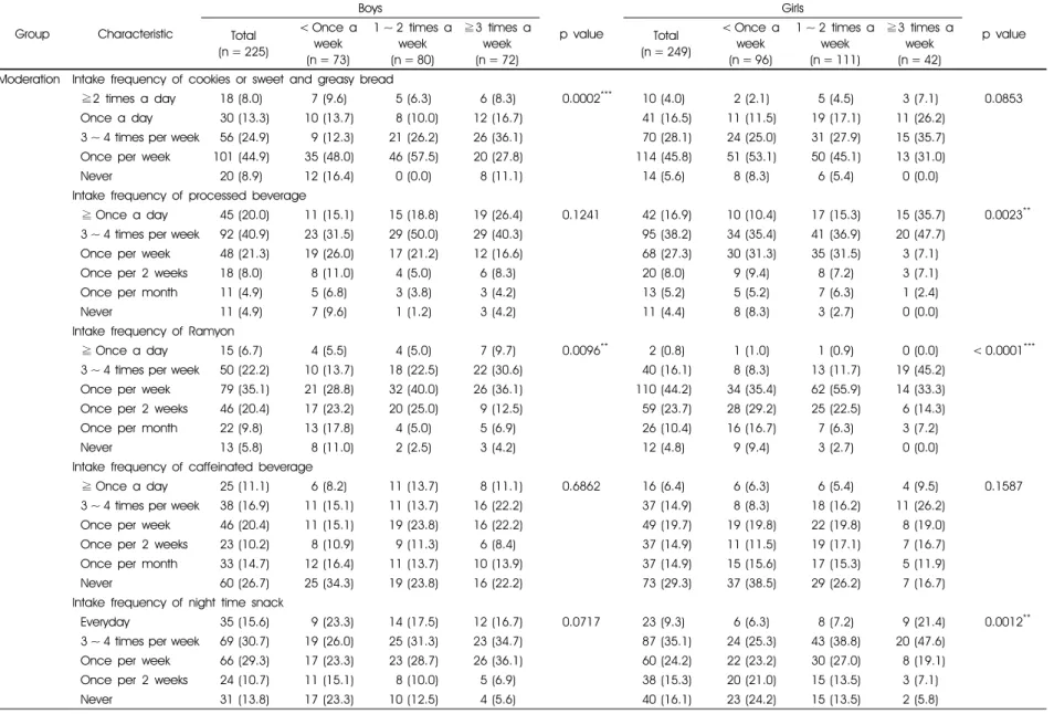 Table 2. continued
