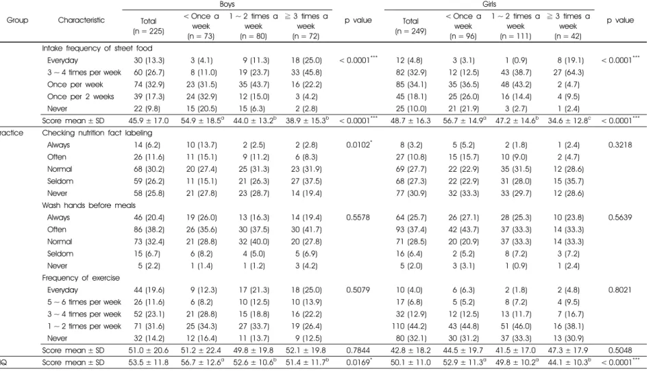 Table 2. continued