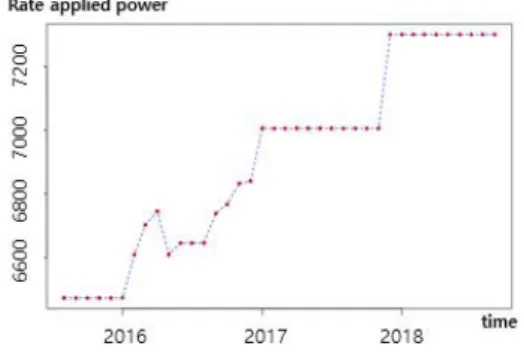Fig.  1.  Basic  charge  applied  power