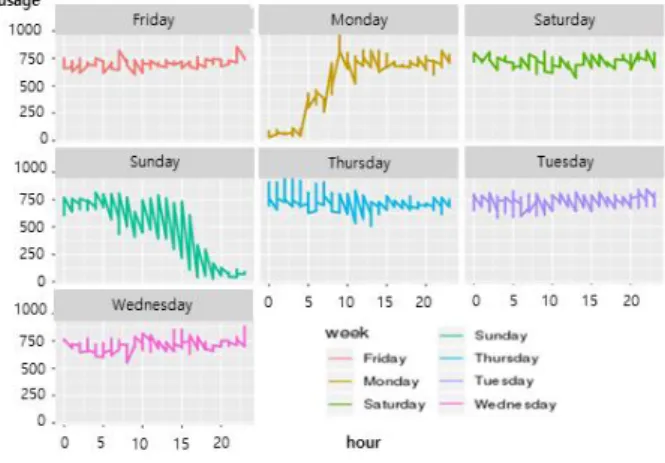 Fig.  2.  Graph  of  power  consumption  by  time