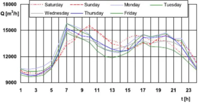Fig.  9.  Monthly  Operating  Time  Graph