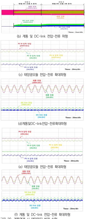 Fig.  20.l  PV  power  generation  experiment  in  generation                    of  grid  connection