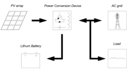 Fig.  1.  PCS  configuration  considering  ESS