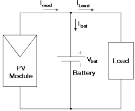 그림  3.  태양전지  모듈의  PSPICE  등가회로 Fig.  3.  PV  module  PSPICE  equivalent  circuit