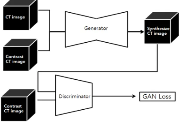 Fig.  2.  CT  and  contrast  enhanced  CT  image  information.