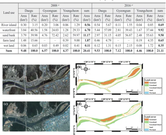 Table 5.  Area and rate of land used by digitizing Land use