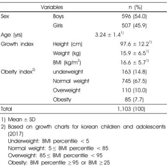 Table 3. Percentage of determination of type of subject's eating behavior by gender