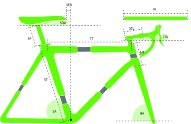 Fig.  2.  Conceptual  diagram  of  bicycle  fitting  system