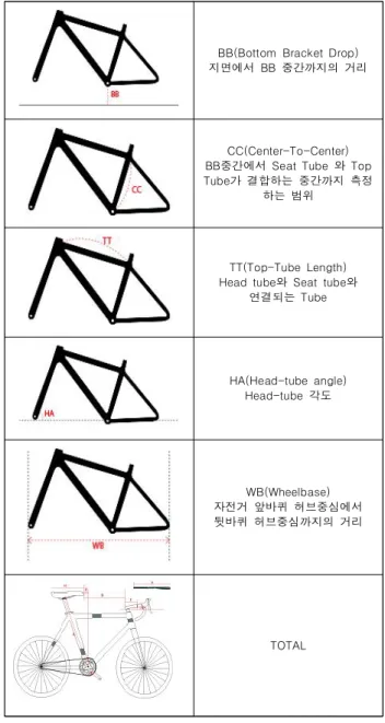 Fig.  7.  Location  of  measurement  by  body  part