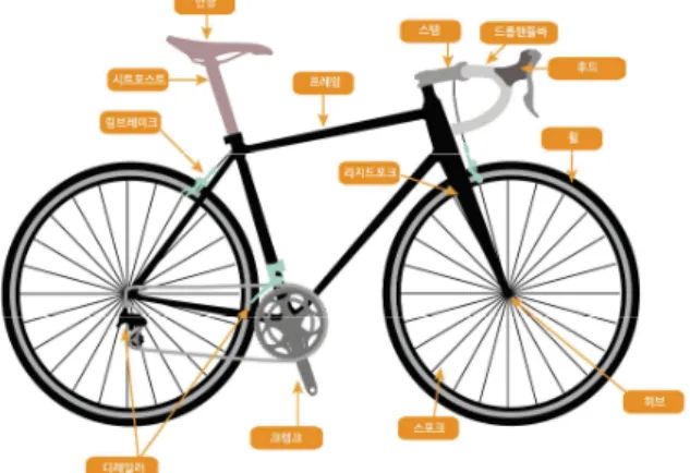 Fig.  9.  Length  and  angle  of  the  bicycle  stem