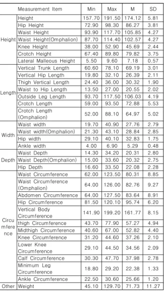 Table  3.  Lower  body  measurement  size
