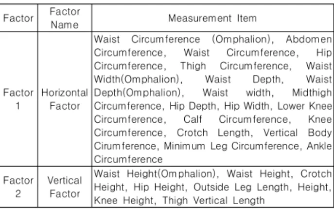 Table  7.  Lower  body  type's  cluster  analysis  of  adolescent  men's  students