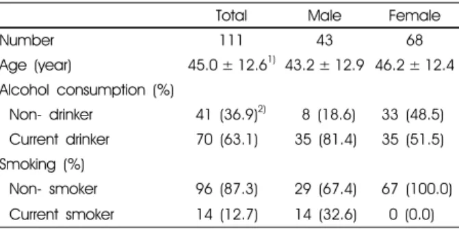 Table 2. General characteristics of the study subjects