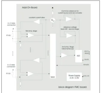 Fig. 3.  Focus Mechanism System Control Concept. Fig. 4.  Focus Control Board Function Diagram.