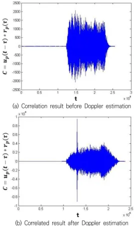 Fig.  11.  Frequency  domain  after  band  pass  filter