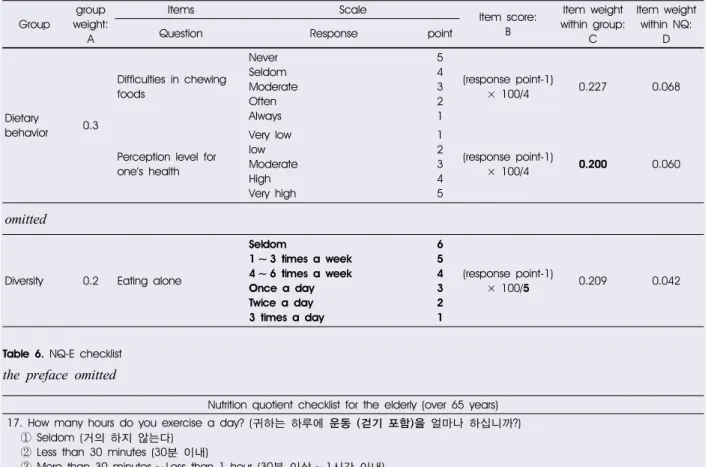 Table 5. NQ-E score and group score calculation using response point of the checklist