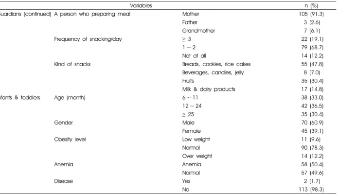 Table 1. General characteristics of the guardians (continued)