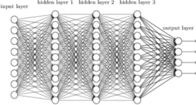 Fig.  1.  Deep  Learning  Neural  Network  Model