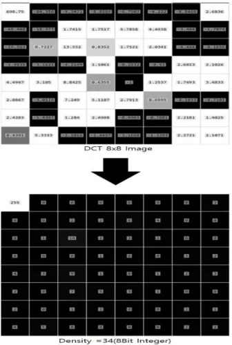 Fig.  3.  Proposed  Watermark  Embedding  Scheme