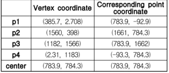Table  1.  Template  coordinate  points  and  its  center Vertex coordinate Corresponding point coordinate p1 (385.7, 2.708) (783.9, -92.9) p2 (1560, 398) (1661, 784.3) p3 (1182, 1566) (783.9, 1662) p4 (2.31, 1183) (-93.3, 784.3) center (783.9, 784.3) (783