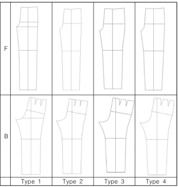 Fig.  5.  Pants  pattern  shape  by  types