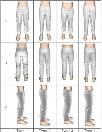 Table  5.  Results  of  appearance  evaluation