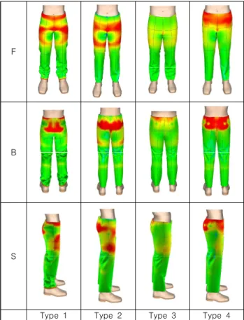 Fig.  9.  Cross  section  by  types