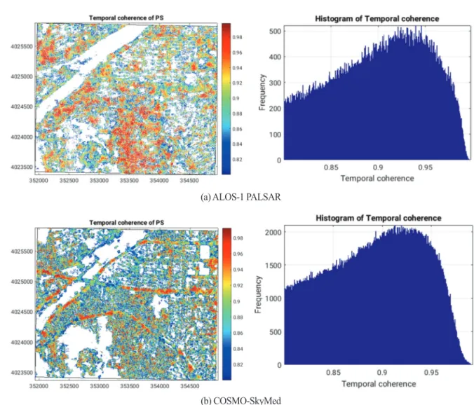 Fig. 5.  Spatial distributions (left) and histograms (right) of PSs’ temporal coherence.