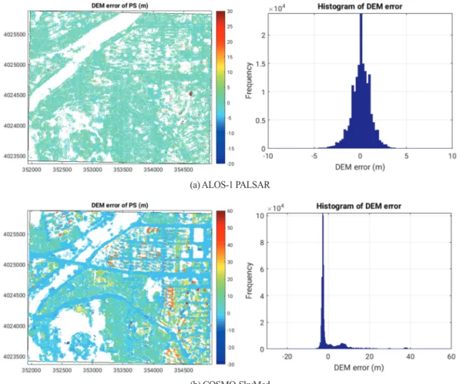 Fig. 6.  Spatial distributions (left) and histograms (right) of PSs’ DEM error.