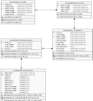 Fig.  1.  Diagram  of  database  relationship  model