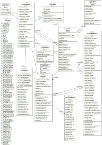 Fig. 5. Class diagram for application of IoT management system