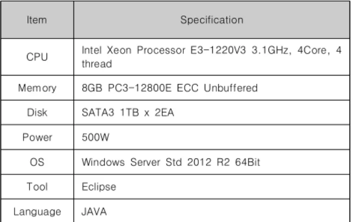 Fig. 6. Contents saved in database server after data analysis