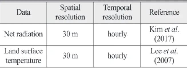 Table 2.  Statistic figures of fitting result using net radiation and land surface temperature at Eunpyeong-gu site Coefficient Standard Error R StandardError of Estimate (Constant) -78.4454 16.8906 0.99 10.1287LST7.29991.7763Rn0.66960.0531 LST 2 -0.2951 0