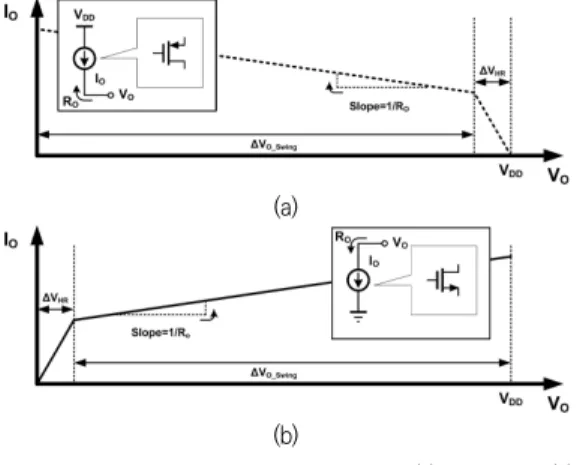 Fig.  4.  CP  circuit  implemented  by  simple  current  sources  with  a  MOSFET  and  V-I  relationship