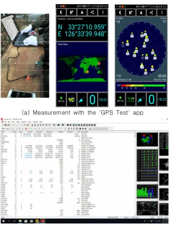 Table 4에서 보인 바와 같이 제공된 GPS device와 스마트폰  앱을 통한 측정치가 미세한 차이를 보이고 있으나 이는 GPS 신 호 자체의 오차 범위 내에 속하는 차이로 무시하여도 되는 차이 이며,  두  장치의  차이에  대한  표준편차를  보면  표준편차가  0.001정도를 보이고 있어 이는 두 장치 간의 간격 차이가 일정 함을 알 수 있어 측정된 결과 값이 정상임을 증명하고 있다