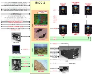 Fig.  1.  Typical  IMDC-2  System  Overview[13]