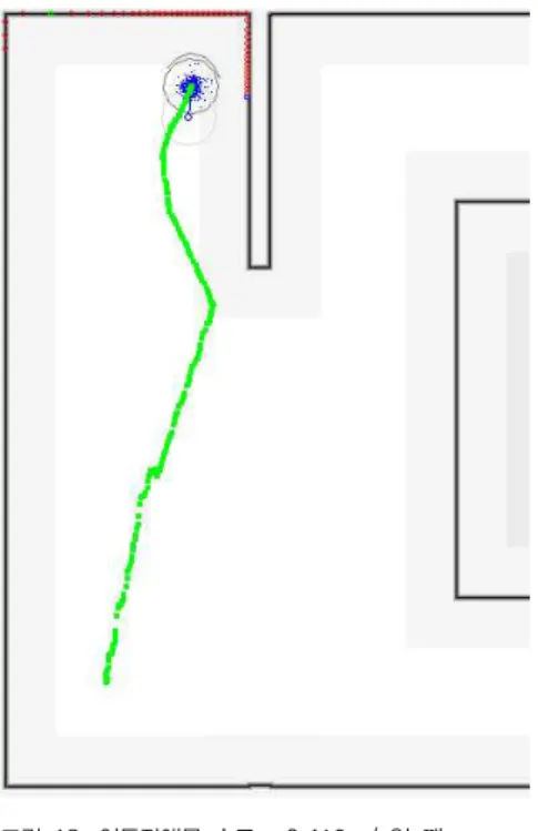 Fig.  18.  Moving  obstacle  speed  :  at  0.416m/s  A-VFH