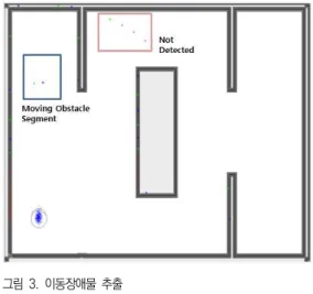 Fig.  3.  Extraction  of  moving  obstacle 