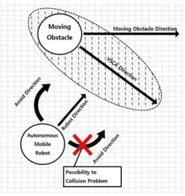 Fig.  10.  Existing  method  of  creating  certainty  value