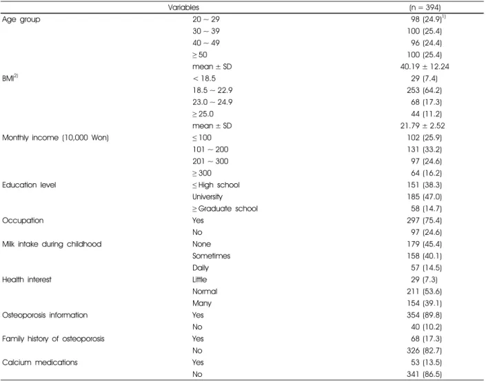 Table 1. General characteristics of the subjects